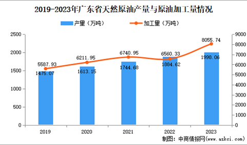 【产业图谱】2024年广东省绿色石化产业规划布局全景图谱（附产业发展现状、产业布局、产业园区布局等）