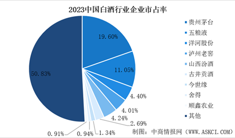 白酒行业：贵州茅台与五粮液全方位对比分析