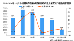 2024年1-5月中国制造单晶柱或晶圆用的机器及装置进口数据统计分析：进口量1085台