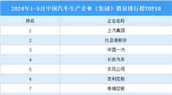 2024年1-5月中国汽车生产企业（集团）销量排行榜TOP10（附榜单）