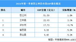 2024年一季度怒江州各區縣(市)GDP排行榜：蘭坪縣排名第一（圖）