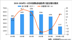 2024年1-5月中国集成电路进口数据统计分析：进口量2137亿个