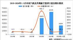 2024年1-5月中国飞机及其他航空器进口数据统计分析：进口量同比下降25.4%