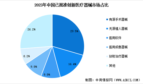 2024年中国创新医疗器械行业市场现状预测分析：批准数量达273个（图）