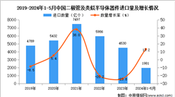 2024年1-5月中国二极管及类似半导体器件进口数据统计分析：进口量同比增长13.2%