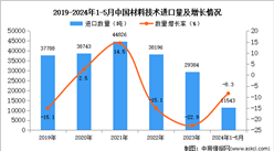 2024年1-5月中国材料技术进口数据统计分析：进口量同比下降8.3%