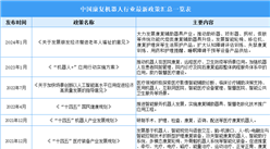 2024年中國康復機器人行業最新政策匯總一覽（表）