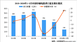2024年1-5月中国印刷电路进口数据统计分析：进口量同比增长25.5%