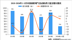 2024年1-5月中国涡轮喷气发动机进口数据统计分析：进口量同比增长5.0%