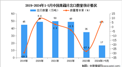 2024年1-5月中國(guó)果蔬汁出口數(shù)據(jù)統(tǒng)計(jì)分析：出口量17萬(wàn)噸