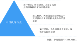 2024年中國機(jī)床行業(yè)市場發(fā)展現(xiàn)狀及未來發(fā)展前景