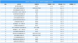 投资情报 · 江苏篇 | 2024年上半年江苏省这50家企业工业土地投资规模最大