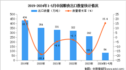 2024年1-5月中国粮食出口数据统计分析：出口量84万吨