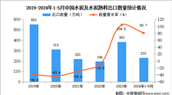 2024年1-5月中国水泥及水泥熟料出口数据统计分析：出口量233万吨