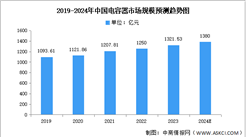 2024年中國電容器市場規模及重點企業預測分析（圖）