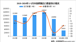 2024年1-5月中国烤烟出口数据统计分析：出口金额小幅增长