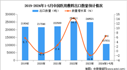 2024年1-5月中國醫用敷料出口數據統計分析：出口量同比增長6.6%