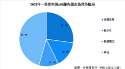 2024年中國服務器出貨量預測及行業競爭格局分析（圖）