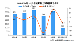 2024年1-5月中国肥料出口数据统计分析：出口量小幅下降