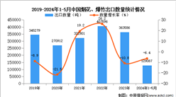 2024年1-5月中国烟花、爆竹出口数据统计分析：出口金额小幅下降