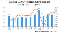 2024年5月全國金屬成形機(jī)床產(chǎn)量數(shù)據(jù)統(tǒng)計(jì)分析