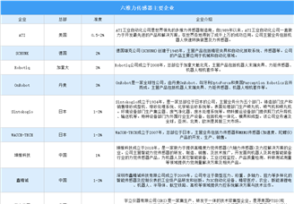 2024年中國六維力傳感器重點(diǎn)企業(yè)分析（圖）