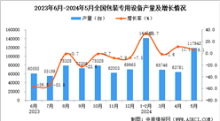 2024年5月全國包裝專用設(shè)備產(chǎn)量數(shù)據(jù)統(tǒng)計分析