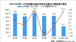 2024年1-5月中国胶合板及类似多层板出口数据统计分析：出口量同比增长22.3%