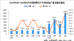 2024年5月全国饲料生产专用设备产量数据统计分析