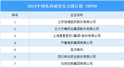 2024中國化藥研發(fā)實(shí)力排行榜TOP50（附榜單）