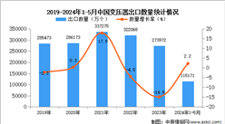 2024年1-5月中國變壓器出口數(shù)據(jù)統(tǒng)計(jì)分析：出口量小幅增長