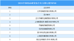 2024中國藥品研發(fā)綜合實力排行榜TOP40（附榜單）