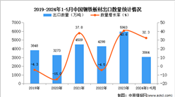 2024年1-5月中国钢铁板材出口数据统计分析：出口量3604万吨