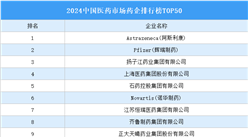 2024中国医药市场药企排行榜TOP50（附榜单）