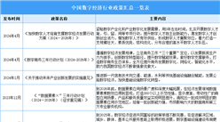 2024年中国数字经济产业最新政策汇总一览（表）
