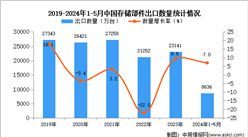 2024年1-5月中国存储部件出口数据统计分析：出口量同比增长7.0%