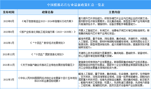 2024年中国模拟芯片行业最新政策汇总一览（表）