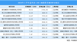 【項目投資跟蹤】2024年上半年嘉興市工業土地投資TOP10項目盤點