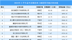 产业投资聚焦 | 2024年一季度嘉兴市制造业土地投资50强企业汇总