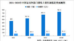 2024年中國(guó)智能門(mén)鎖行業(yè)發(fā)展現(xiàn)狀及發(fā)展前景預(yù)測(cè)分析（圖）