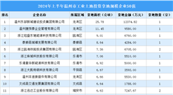 【產業(yè)投資情報】2024年上半年溫州市工業(yè)土地投資50強企業(yè)總投資超17億