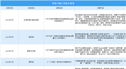 2024年中國(guó)智能門鎖行業(yè)最新政策匯總一覽（圖）