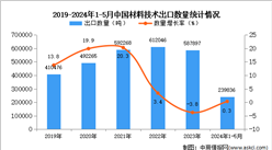 2024年1-5月中国材料技术出口数据统计分析：出口量小幅增长