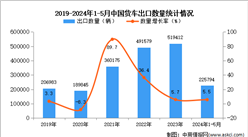2024年1-5月中国货车出口数据统计分析：出口量同比增长5.5%