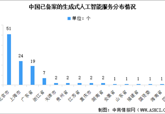 2024年中國生成式人工智能服務備案情況數據分析（圖）