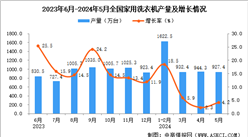 2024年5月全國家用洗衣機產量數據統計分析