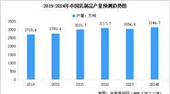 2024年中国乳制品产量及细分产品产量占比分析（图）