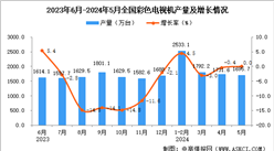 2024年5月全國彩色電視機產量數(shù)據(jù)統(tǒng)計分析