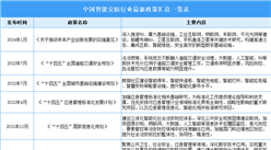 2024年中国智能安防行业最新政策汇总一览（表）