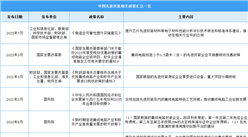 2024年中国先进封装行业最新政策汇总一览（图）